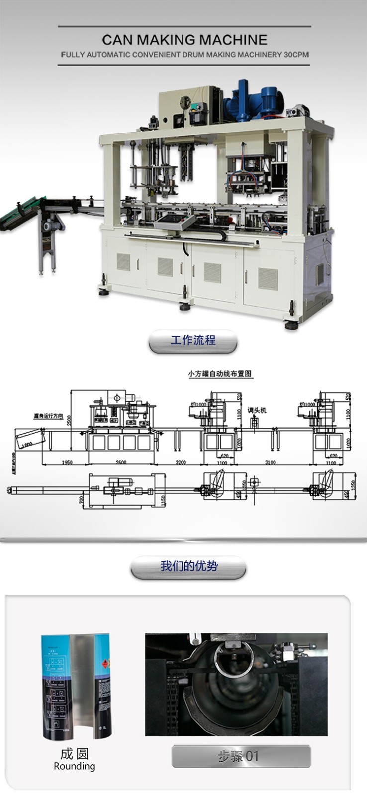 1-5L方罐全自動生產線,