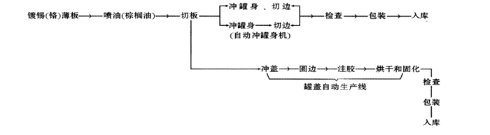 沖拔罐，油漆罐、機油罐、涂料桶的拉伸原理