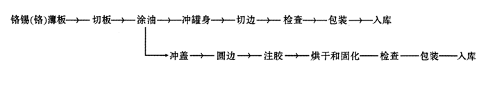 沖拔罐，油漆罐、機油罐、涂料桶的拉伸原理